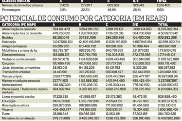 Imagem ilustrativa da imagem Consumidores de Vila Velha e da Serra são os que mais gastam