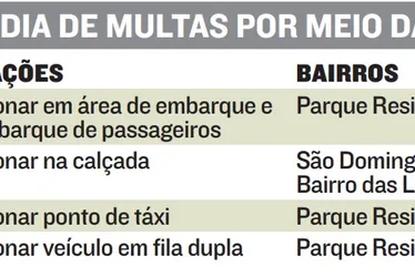 Imagem ilustrativa da imagem Estacionamento proibido lidera infrações na Serra
