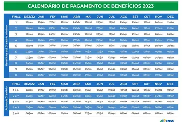 Imagem ilustrativa da imagem INSS paga nesta sexta aposentado e pensionista que recebem um salário mínimo