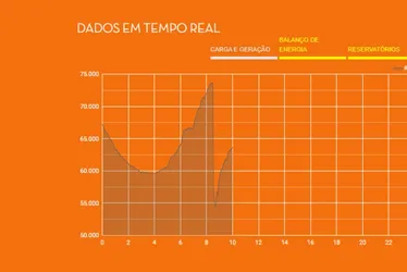 Imagem ilustrativa da imagem Pernambuco e outros 18 estados registram apagão de energia
