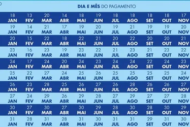 Imagem ilustrativa da imagem Próximo pagamento do Bolsa Família já tem data antecipada? Veja calendário