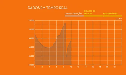 
          Imagem ilustrativa da imagem Pernambuco e outros 18 estados registram apagão de energia
          