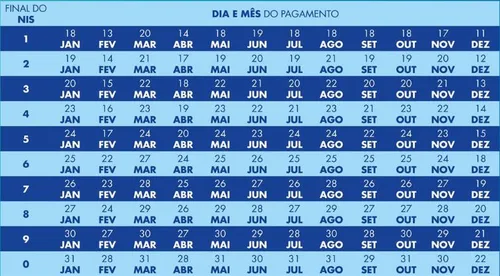 
          Imagem ilustrativa da imagem Próximo pagamento do Bolsa Família já tem data antecipada? Veja calendário
          