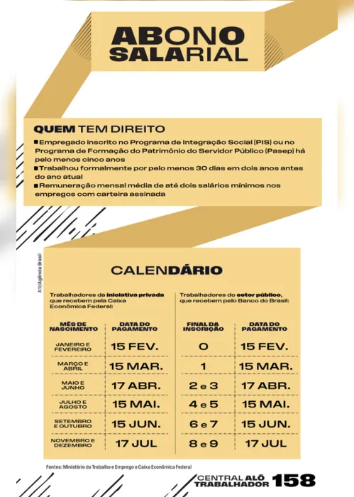 Imagem ilustrativa da imagem Caixa libera abono salarial para nascidos em setembro e outubro. Veja calendário