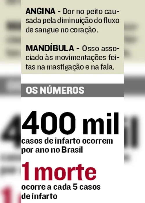 Imagem ilustrativa da imagem Corpo pode sinalizar infarto até dois meses antes