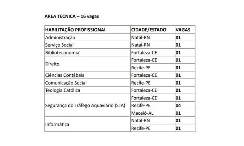 Imagem ilustrativa da imagem Nesta quinta-feira, encerram-se inscrições para processo seletivo da Marinha