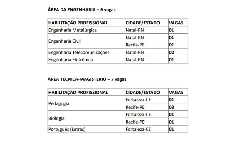 Imagem ilustrativa da imagem Nesta quinta-feira, encerram-se inscrições para processo seletivo da Marinha