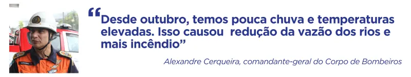 Imagem ilustrativa da imagem Nível dos rios cai e governo do ES anuncia medidas para economia de água