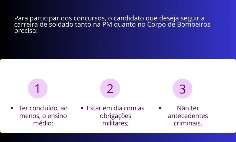 Imagem ilustrativa da imagem Últimos dias para inscrições nos concursos da Polícia Militar e Corpo de Bombeiros