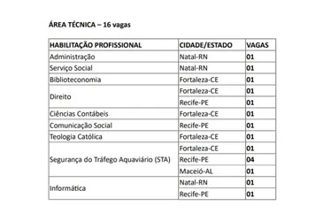 Imagem ilustrativa da imagem Nesta quinta-feira, encerram-se inscrições para processo seletivo da Marinha