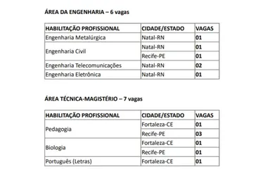 Imagem ilustrativa da imagem Nesta quinta-feira, encerram-se inscrições para processo seletivo da Marinha