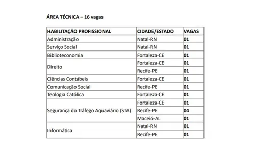 
          Imagem ilustrativa da imagem Nesta quinta-feira, encerram-se inscrições para processo seletivo da Marinha
          