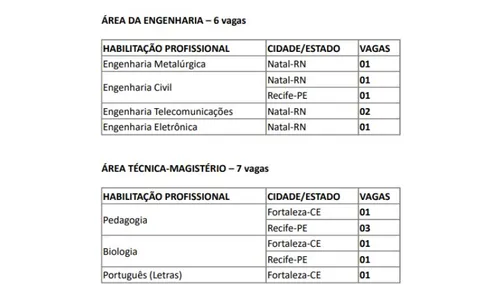 
          Imagem ilustrativa da imagem Nesta quinta-feira, encerram-se inscrições para processo seletivo da Marinha
          