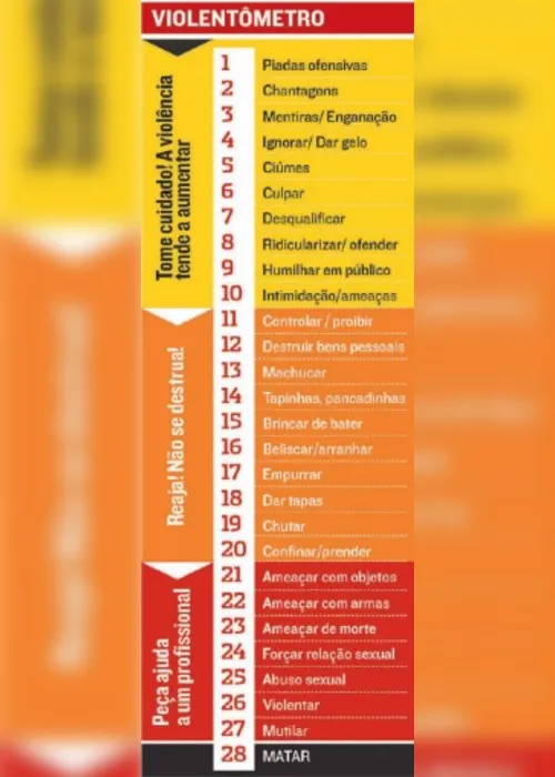 Imagem ilustrativa da imagem 9 mil mulheres no ES pedem ajuda para se proteger de homens violentos