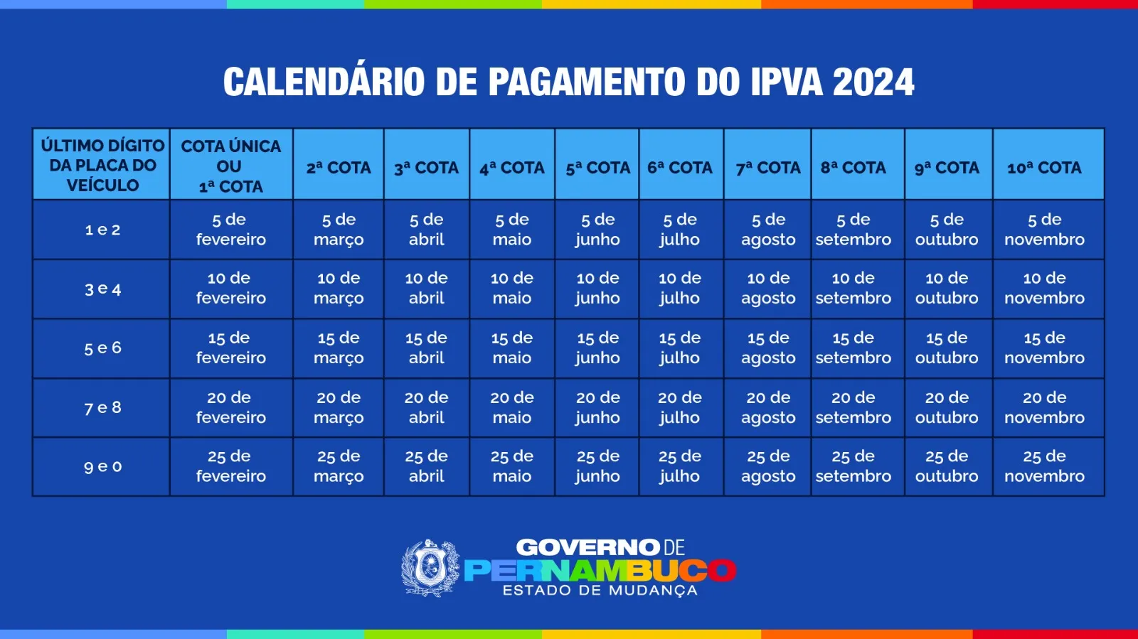 Imagem ilustrativa da imagem Governo de Pernambuco anuncia redução média de 24% no IPVA de 2024
