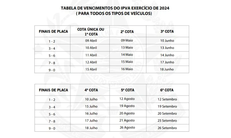 Imagem ilustrativa da imagem Veja o calendário de pagamento do IPVA e Licenciamento 2024 no ES