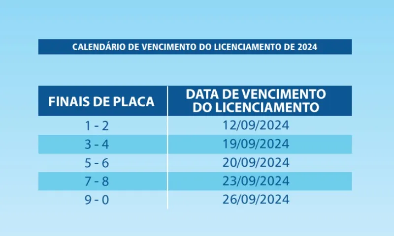 Imagem ilustrativa da imagem Veja o calendário de pagamento do IPVA e Licenciamento 2024 no ES