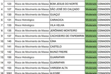 Imagem ilustrativa da imagem Defesa Civil alerta para chuvas em todo ES e risco de deslizamento de terra