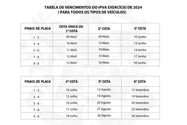 Imagem ilustrativa da imagem Veja o calendário de pagamento do IPVA e Licenciamento 2024 no ES