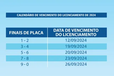 Imagem ilustrativa da imagem Veja o calendário de pagamento do IPVA e Licenciamento 2024 no ES