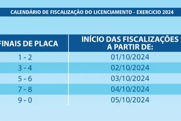 Imagem ilustrativa da imagem Veja o calendário de pagamento do IPVA e Licenciamento 2024 no ES