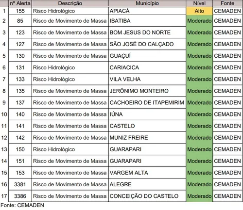 
          Imagem ilustrativa da imagem Defesa Civil alerta para chuvas em todo ES e risco de deslizamento de terra
          
