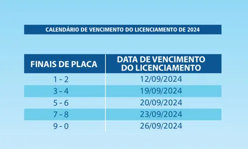 
          Imagem ilustrativa da imagem Veja o calendário de pagamento do IPVA e Licenciamento 2024 no ES
          