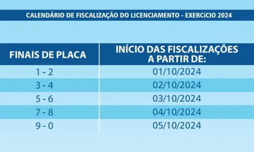 
          Imagem ilustrativa da imagem Veja o calendário de pagamento do IPVA e Licenciamento 2024 no ES
          