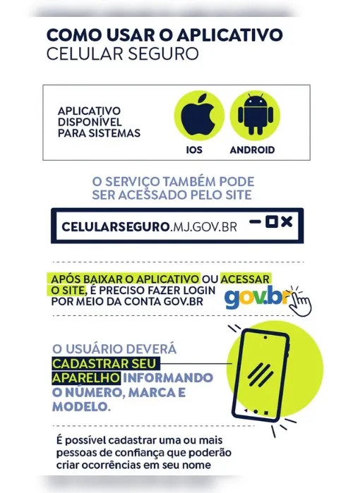 Imagem ilustrativa da imagem Celular Seguro: 20 mil aparelhos são bloqueados após envio de alertas