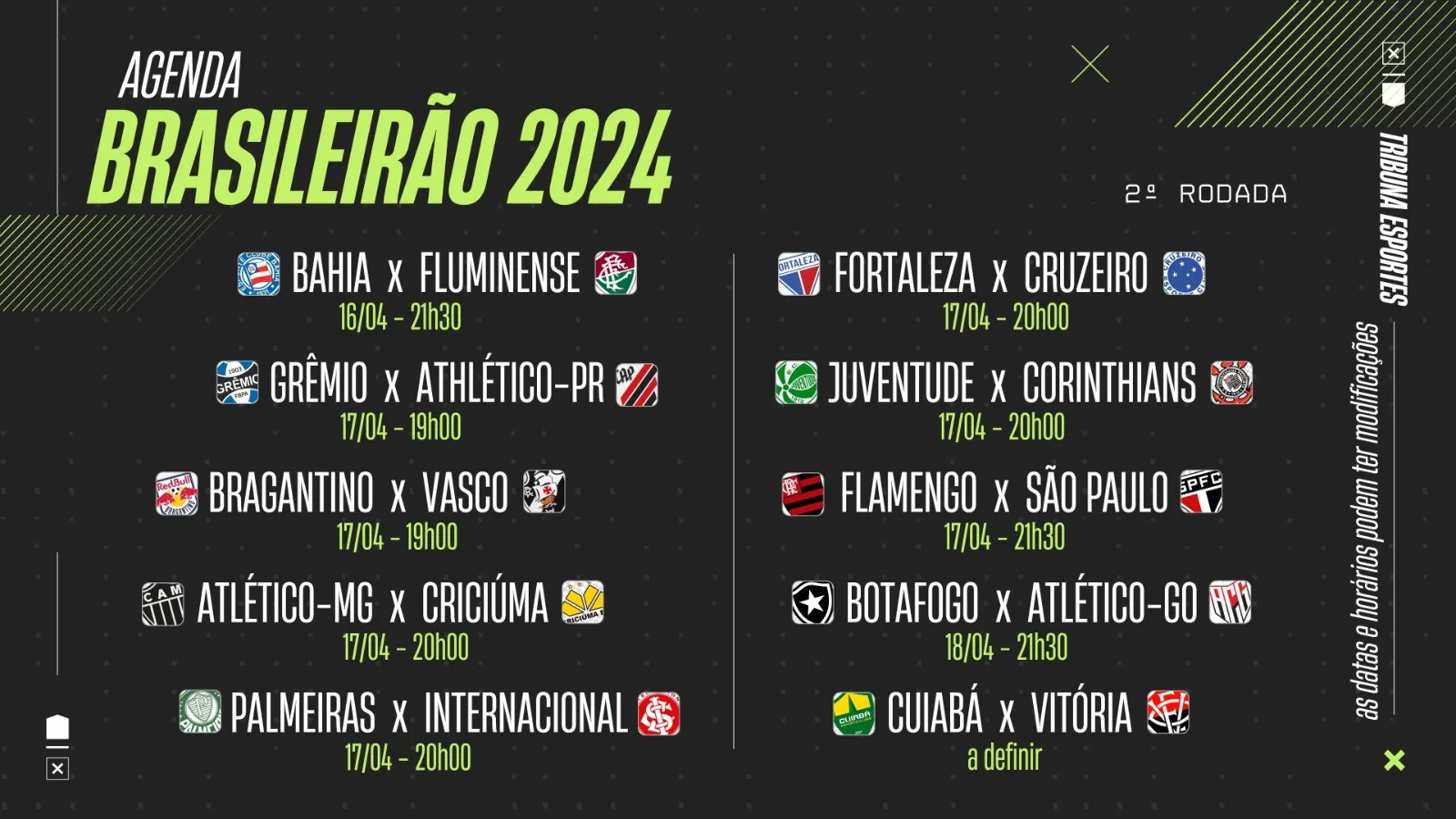 Imagem ilustrativa da imagem Veja como ficou a classificação do Brasileirão após a primeira rodada