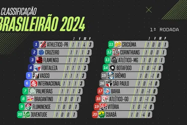 Imagem ilustrativa da imagem Veja como ficou a classificação do Brasileirão após a primeira rodada