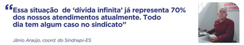 
          Imagem ilustrativa da imagem Justiça condena bancos por cobrar “dívida infinita” de aposentados
          
