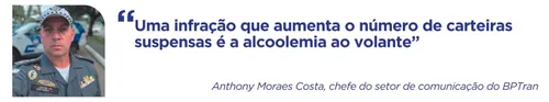
          Imagem ilustrativa da imagem Seis mil condutores impedidos de dirigir por uma única infração no ES
          
