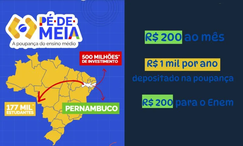 Imagem ilustrativa da imagem Pé de meia: R$ 500 milhões impulsionam futuro de 177 mil jovens pernambucanos