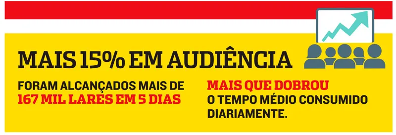 Imagem ilustrativa da imagem Telespectadores contam suas histórias de admiração com a TV Tribuna