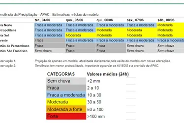 Imagem ilustrativa da imagem Apac decreta estado de observação em Pernambuco, com chuvas moderadas