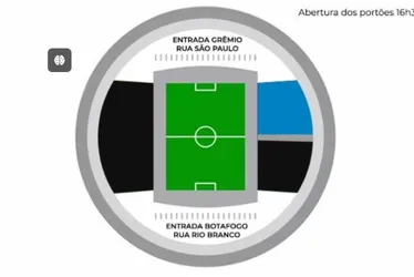 Imagem ilustrativa da imagem Grêmio x Botafogo: veja os acessos para os torcedores no Kleber Andrade