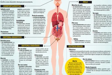Imagem ilustrativa da imagem Pacientes atrasam tratamentos por ignorar sinais de doenças