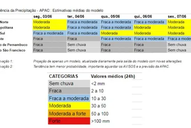 Imagem ilustrativa da imagem Previsão de chuvas fracas a moderadas para Mata Norte, RMR e Mata Sul nesta segunda