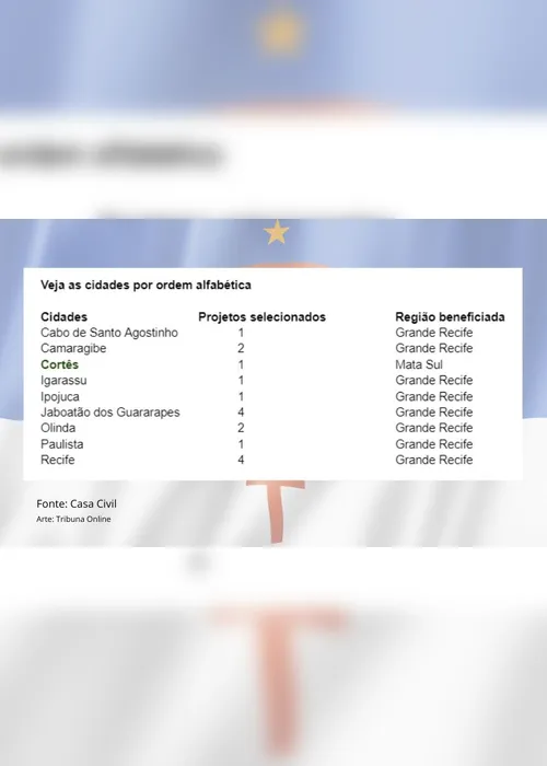 Imagem ilustrativa da imagem Nove cidades de Pernambuco receberão recursos para prevenção de desastres naturais