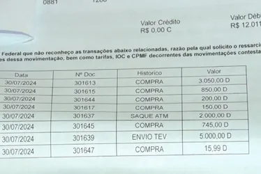 Imagem ilustrativa da imagem Idosa sofre golpe e perde R$ 12 mil comprando panela de pressão
