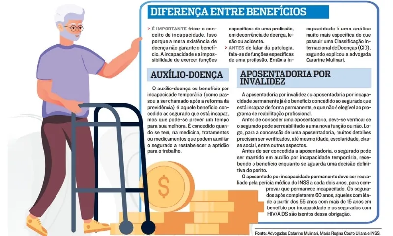 Imagem ilustrativa da imagem Motorista espera 22 anos para ser aposentado por invalidez pelo INSS