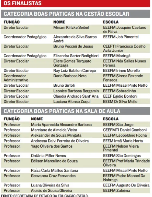 Imagem ilustrativa da imagem Prêmio da Secretaria de Educação vai reconhecer melhores práticas dos professores