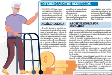 Imagem ilustrativa da imagem Motorista espera 22 anos para ser aposentado por invalidez pelo INSS