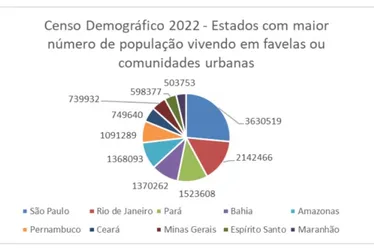 Imagem ilustrativa da imagem Pernambuco é o terceiro estado com maior número de favelas no Brasil