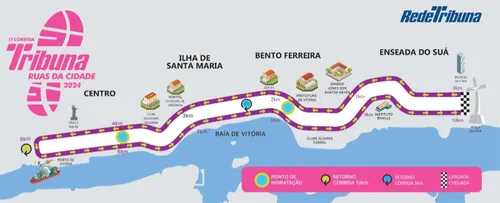 
          Imagem ilustrativa da imagem Competidores elogiam o percurso da Corrida Tribuna Ruas da Cidade
          