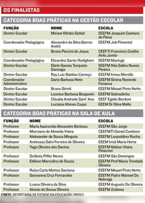 Imagem ilustrativa da imagem Prêmio da Secretaria de Educação vai reconhecer melhores práticas dos professores