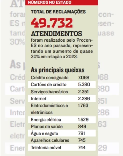 Imagem ilustrativa da imagem 7.068 idosos vão ao Procon em um ano por fraude no consignado