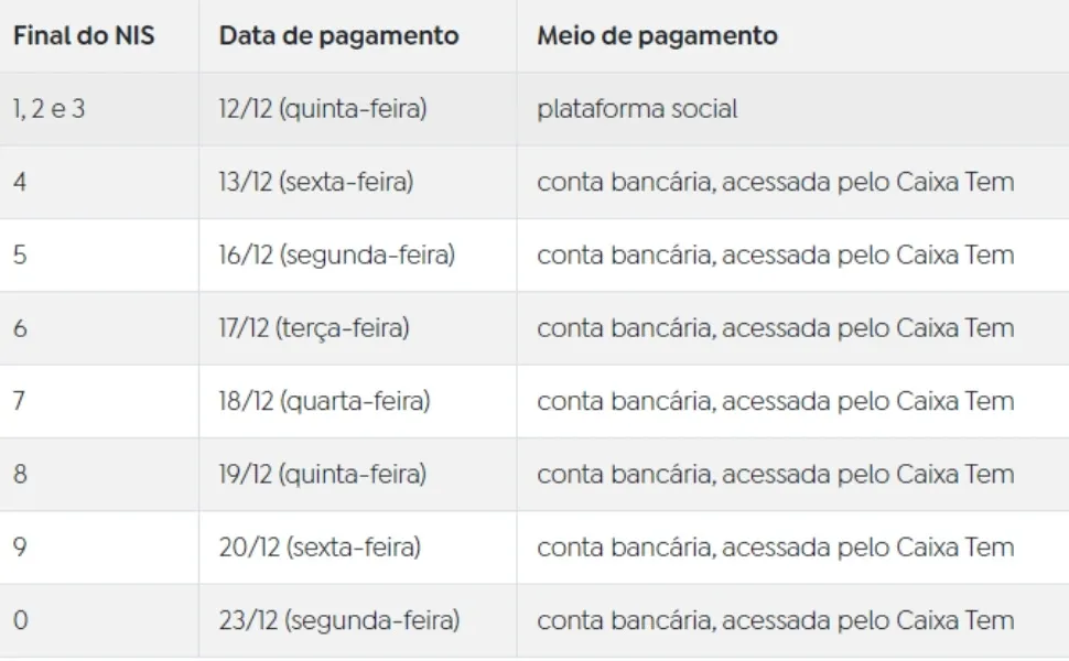 Imagem ilustrativa da imagem Auxílio Gás atrasa e só começará a ser pago nesta quinta