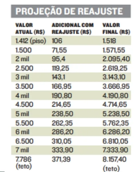 Imagem ilustrativa da imagem Definidos reajuste do INSS e teto para aposentadorias